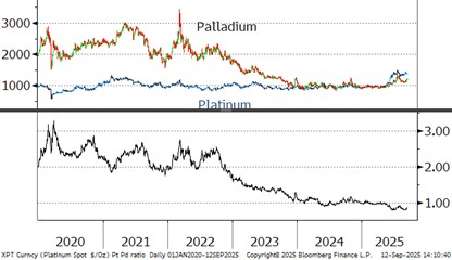 LBMA ๊ท๊ธ์ ์์ฅ ๊ฑฐ๋๋ 8์ 2025 img - 14